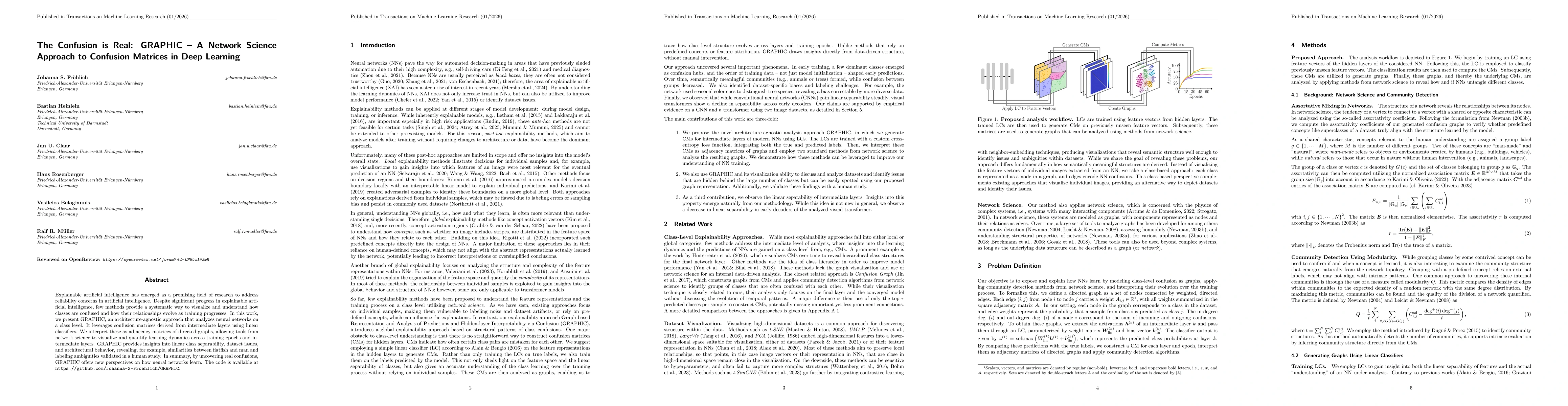 Thumbnail for The Confusion is Real: GRAPHIC - A Network Science Approach to Confusion Matrices in Deep Learning