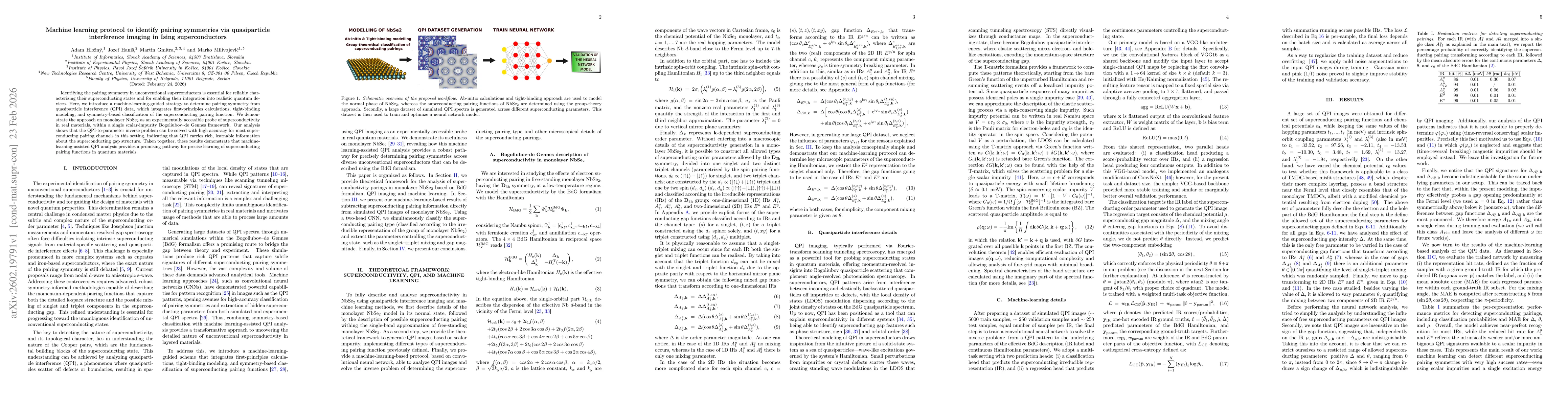 Thumbnail for Machine learning protocol to identify pairing symmetries via quasiparticle interference imaging in Ising superconductors