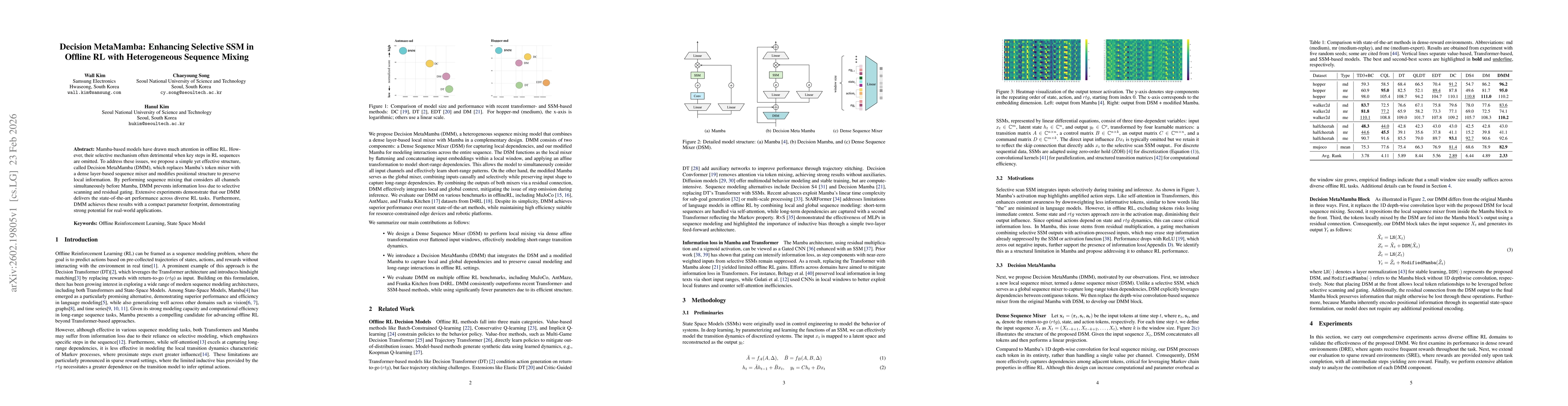 Thumbnail for Decision MetaMamba: Enhancing Selective SSM in Offline RL with Heterogeneous Sequence Mixing