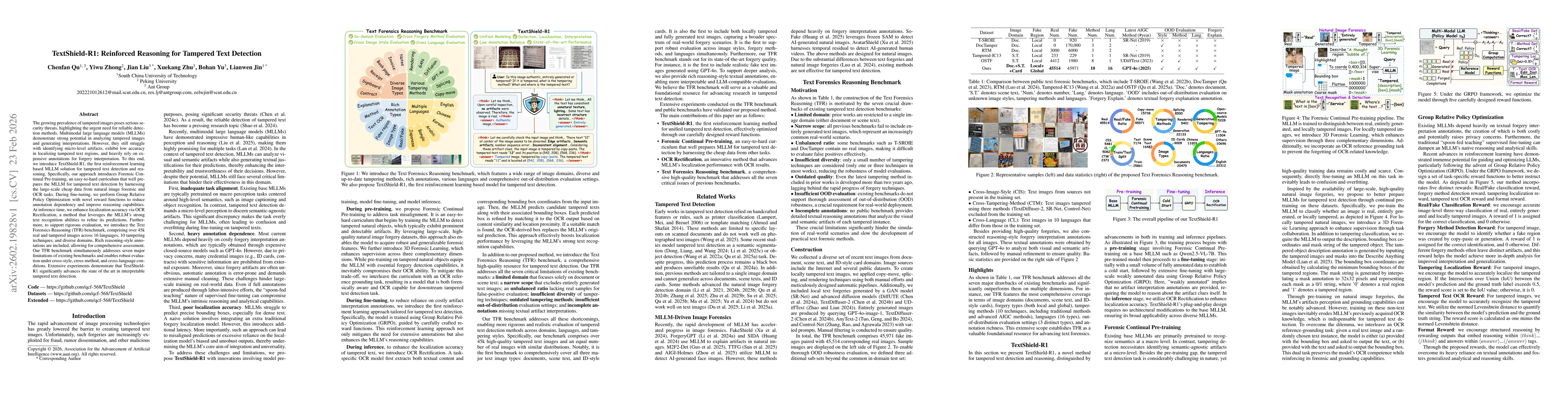 Thumbnail for TextShield-R1: Reinforced Reasoning for Tampered Text Detection