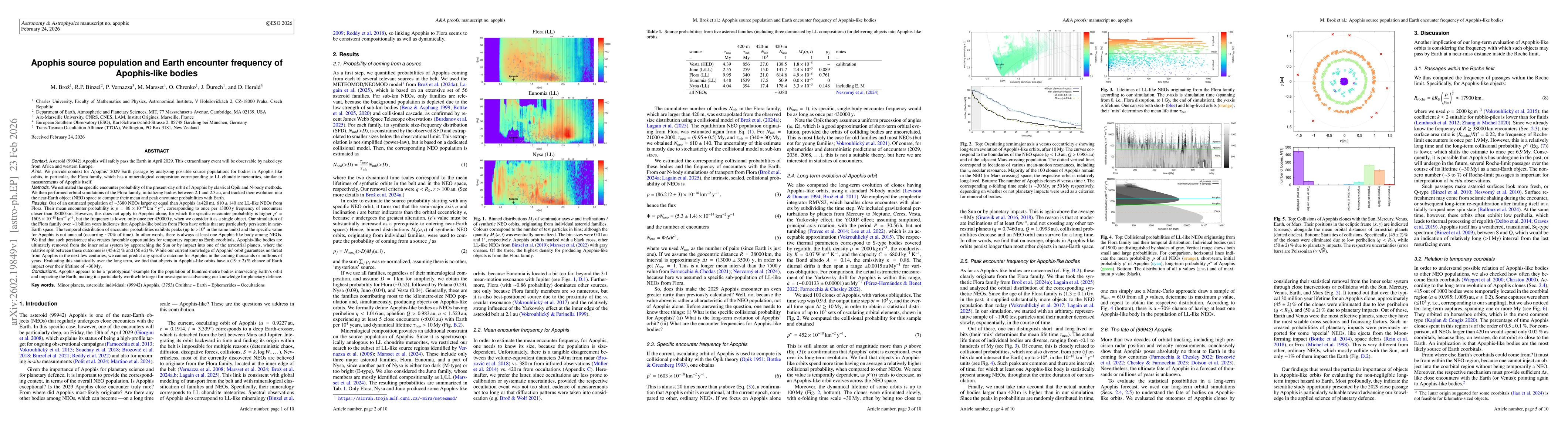 Thumbnail for Apophis source population and Earth encounter frequency of Apophis-like bodies