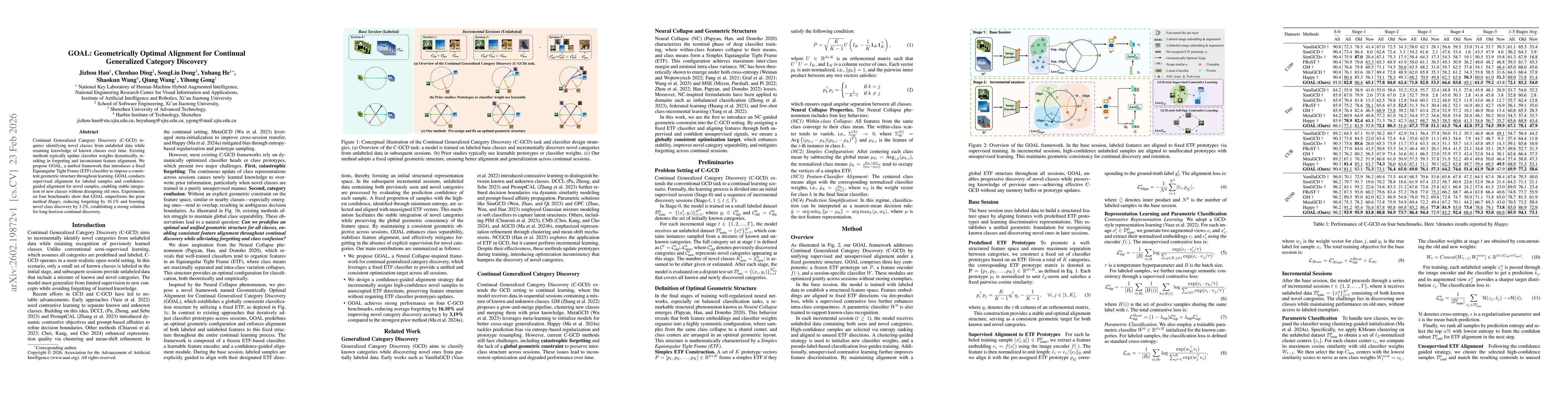 Thumbnail for GOAL: Geometrically Optimal Alignment for Continual Generalized Category Discovery