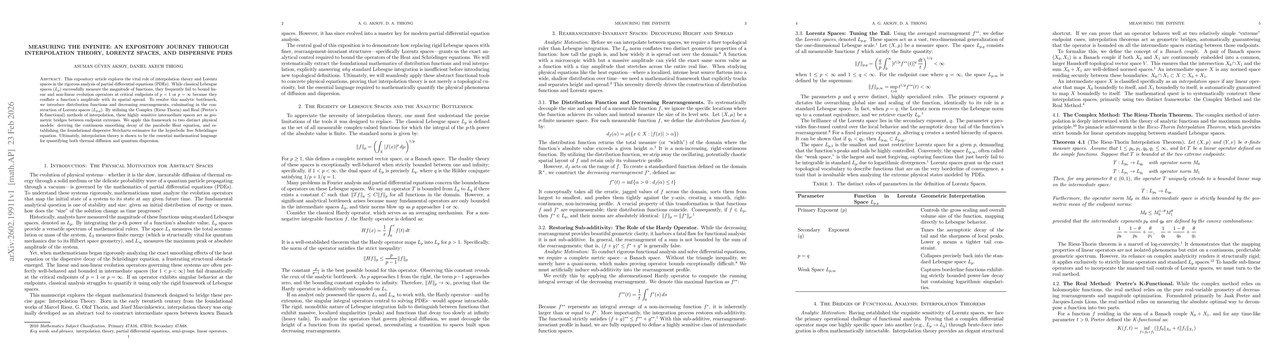 Thumbnail for Measuring the Infinite: An Expository Journey Through Interpolation Theory, Lorentz Spaces, and Dispersive PDEs