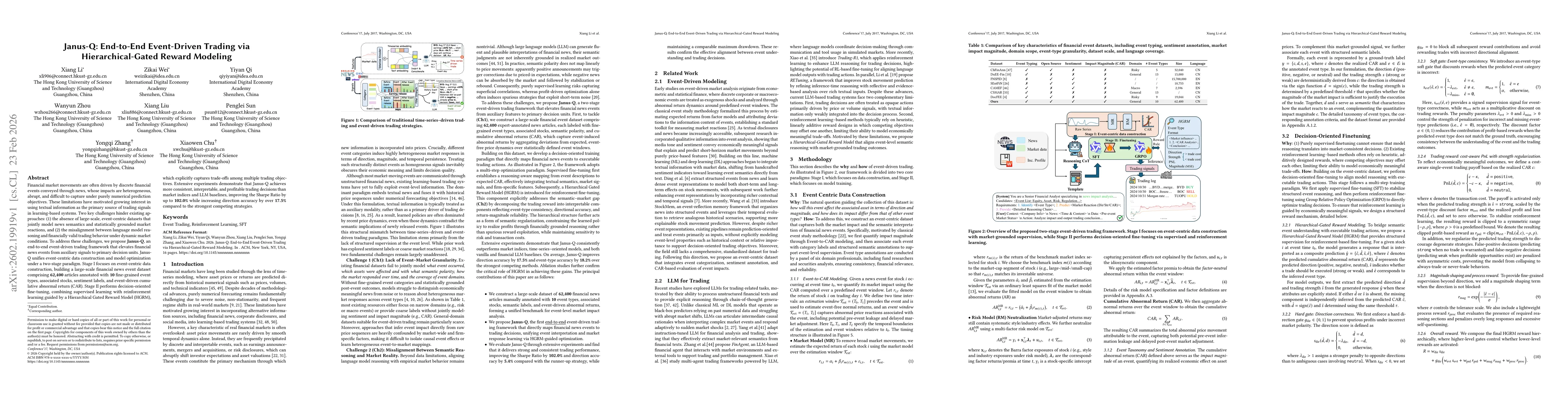 Thumbnail for Janus-Q: End-to-End Event-Driven Trading via Hierarchical-Gated Reward Modeling