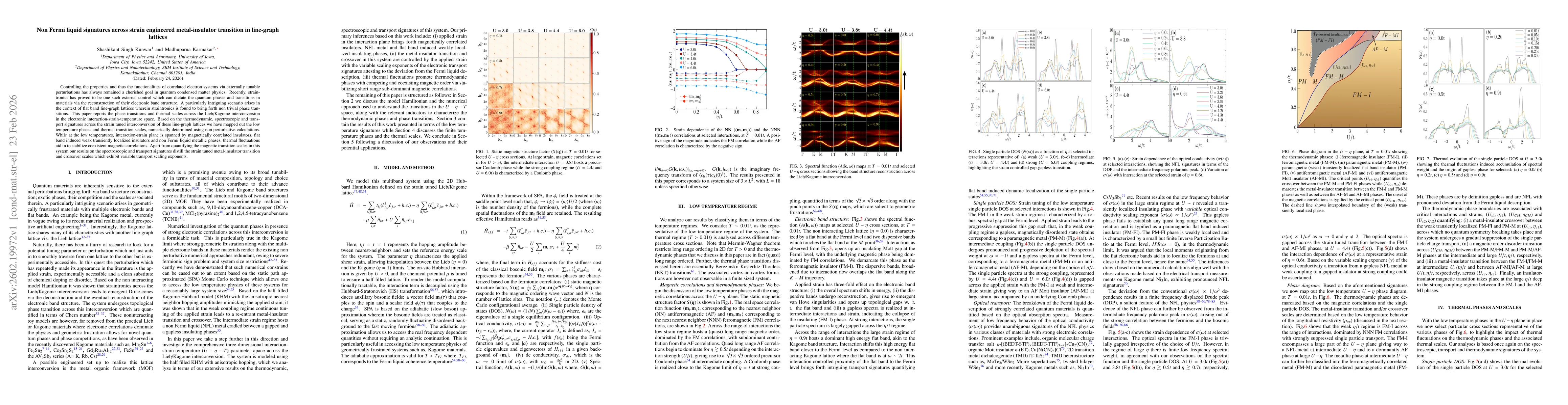 Thumbnail for Non Fermi liquid signatures across strain engineered metal-insulator transition in line-graph lattices