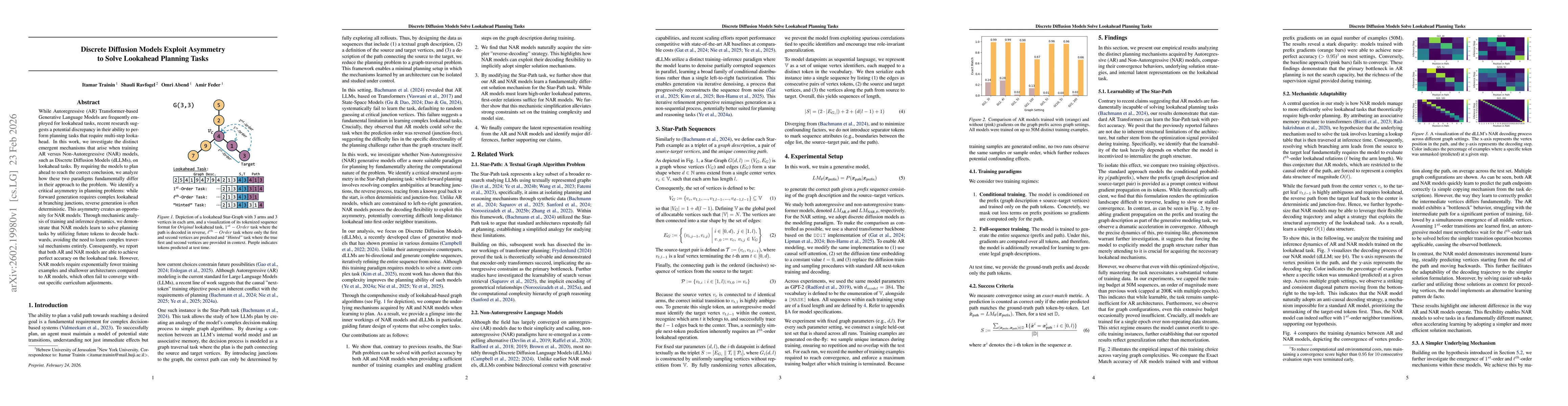 Thumbnail for Discrete Diffusion Models Exploit Asymmetry to Solve Lookahead Planning Tasks
