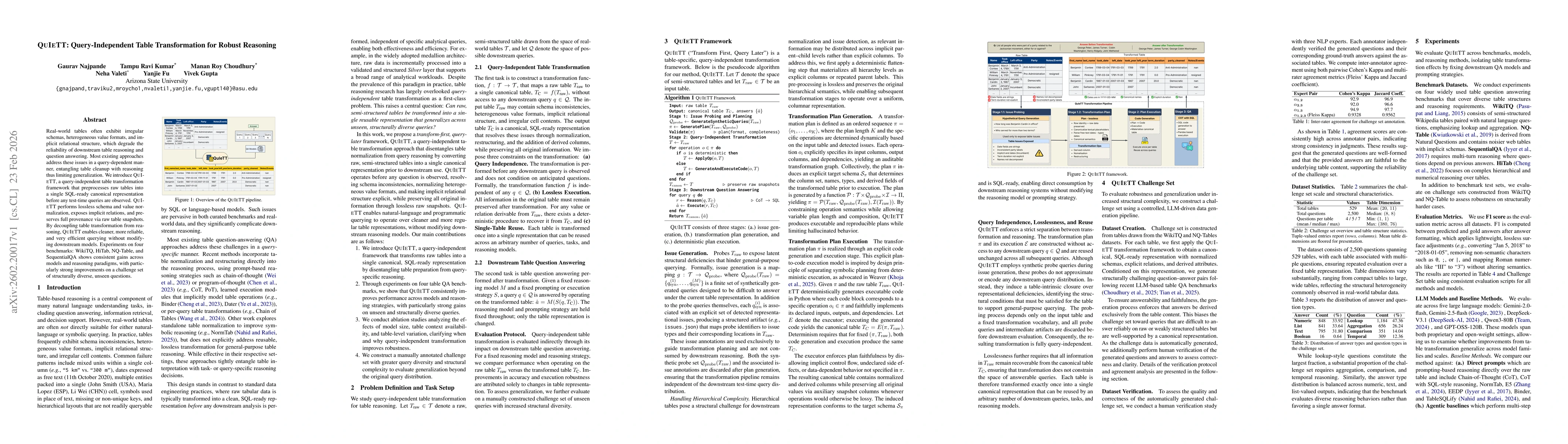 Thumbnail for QUIETT: Query-Independent Table Transformation for Robust Reasoning