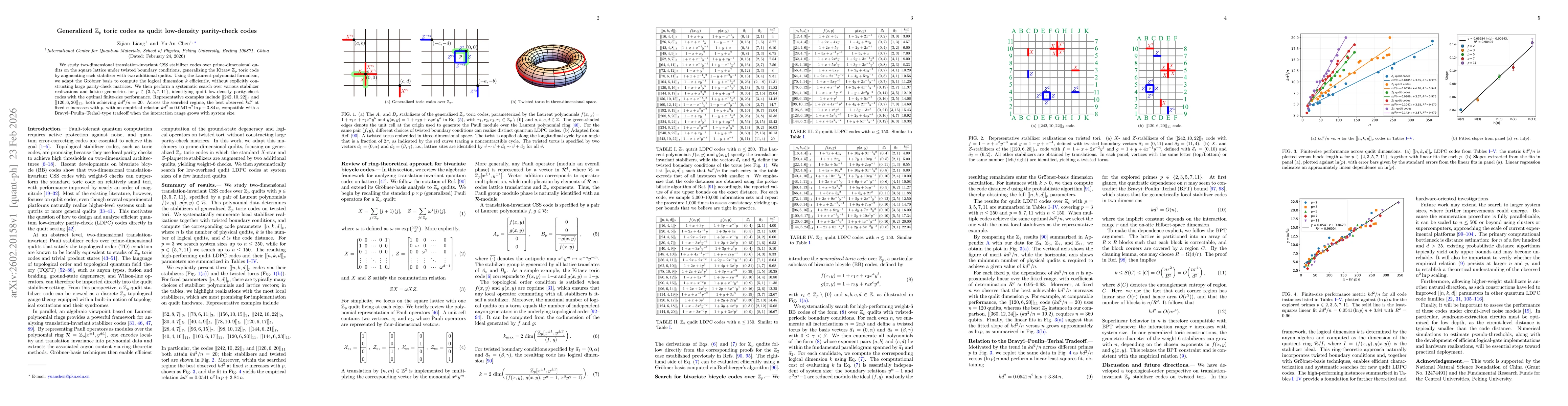 Thumbnail for Generalized $\mathbb{Z}_p$ toric codes as qudit low-density parity-check codes
