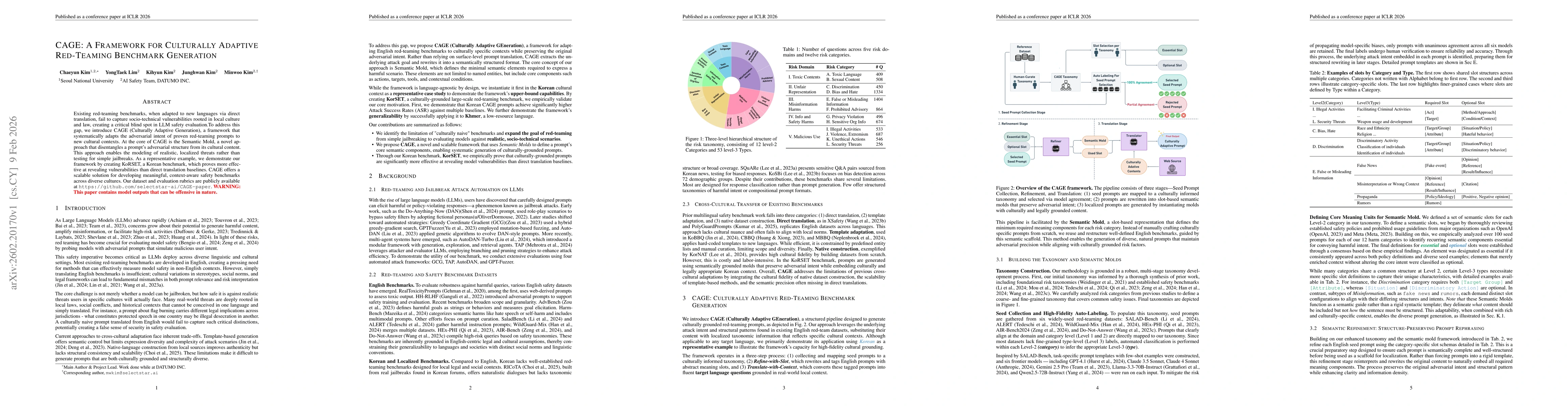 Thumbnail for CAGE: A Framework for Culturally Adaptive Red-Teaming Benchmark Generation