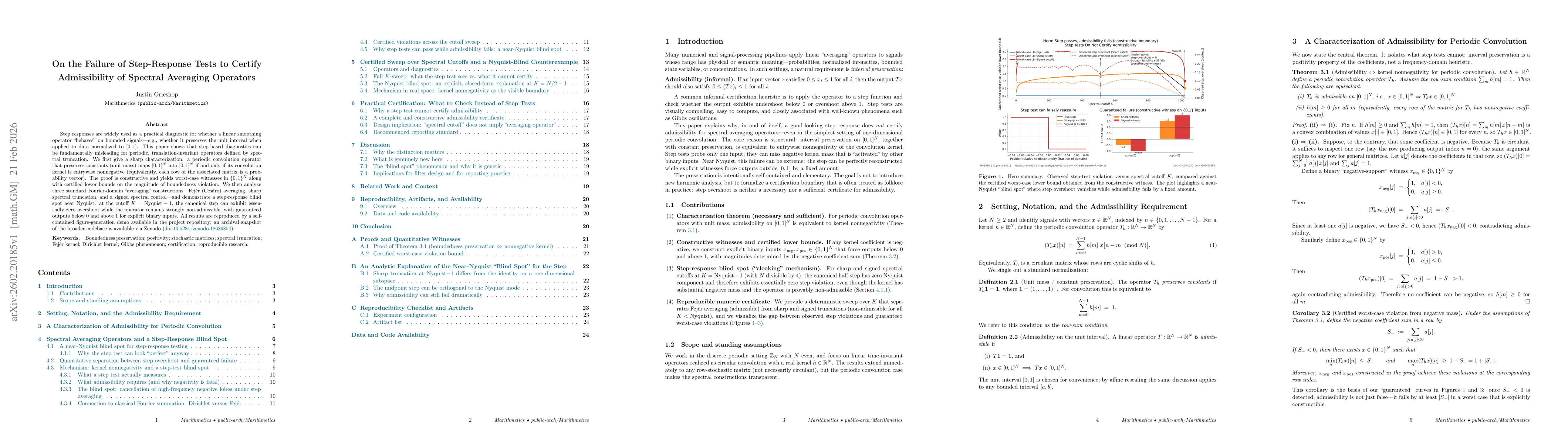 Thumbnail for On the Failure of Step-Response Tests to Certify Admissibility of Spectral Averaging Operators
