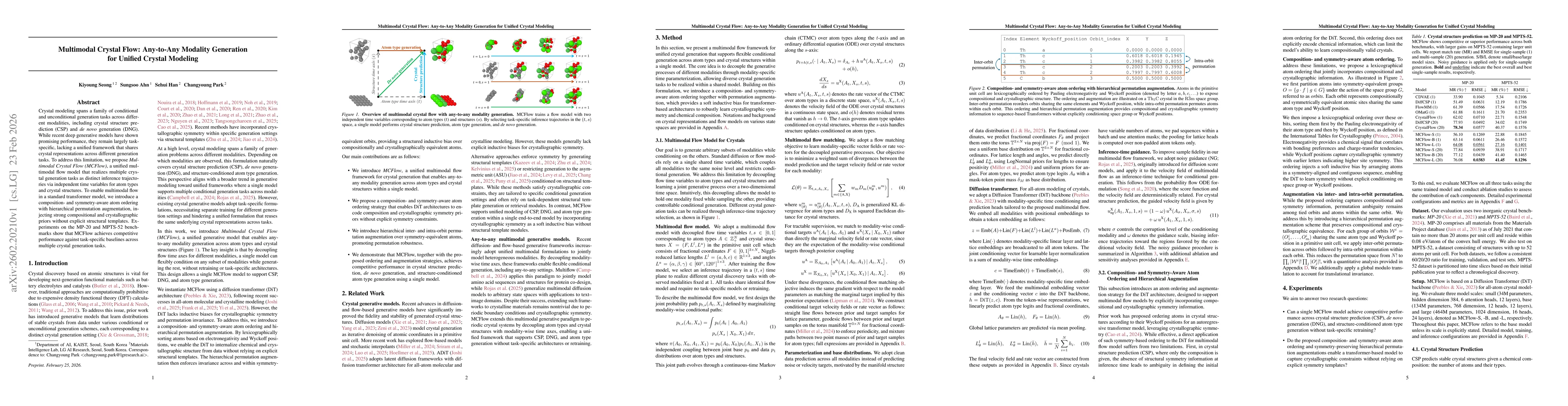 Thumbnail for Multimodal Crystal Flow: Any-to-Any Modality Generation for Unified Crystal Modeling