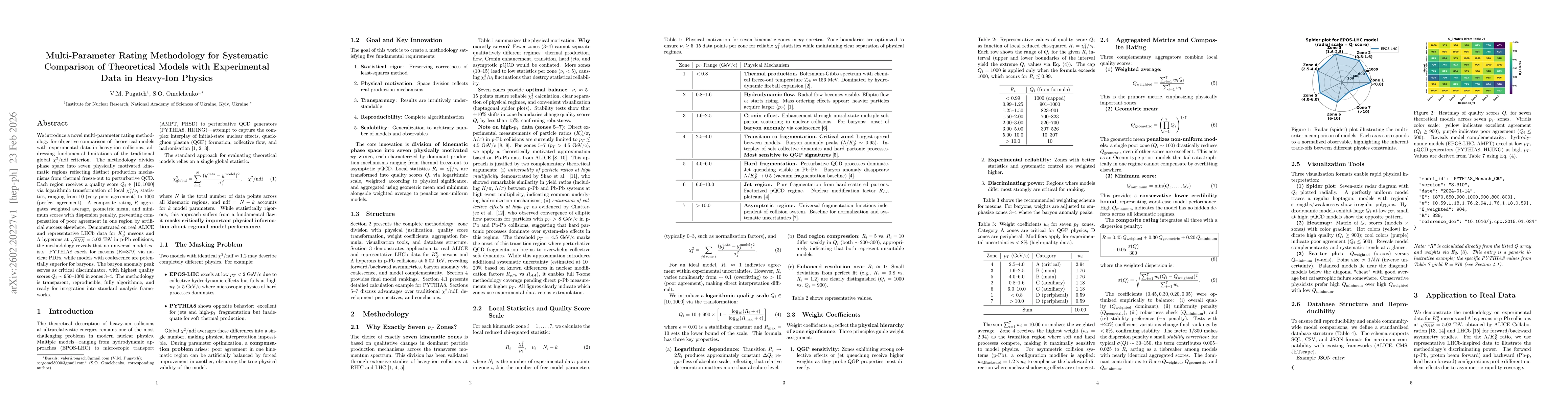 Thumbnail for Multi-Parameter Rating Methodology for Systematic Comparison of Theoretical Models with Experimental Data in Heavy-Ion Physics