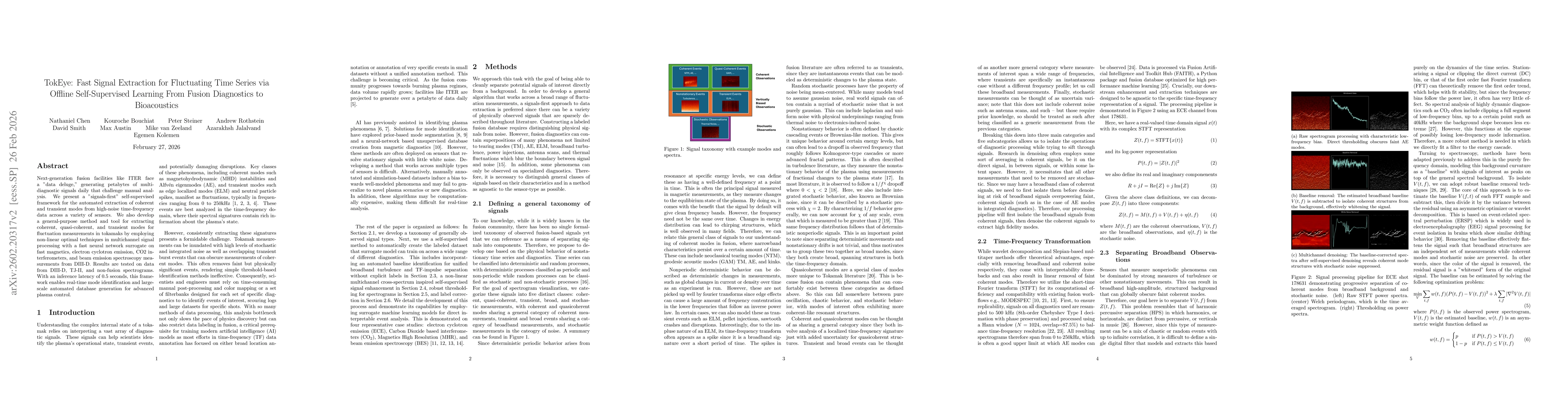 Thumbnail for Fast Spectrogram Event Extraction via Offline Self-Supervised Learning: From Fusion Diagnostics to Bioacoustics
