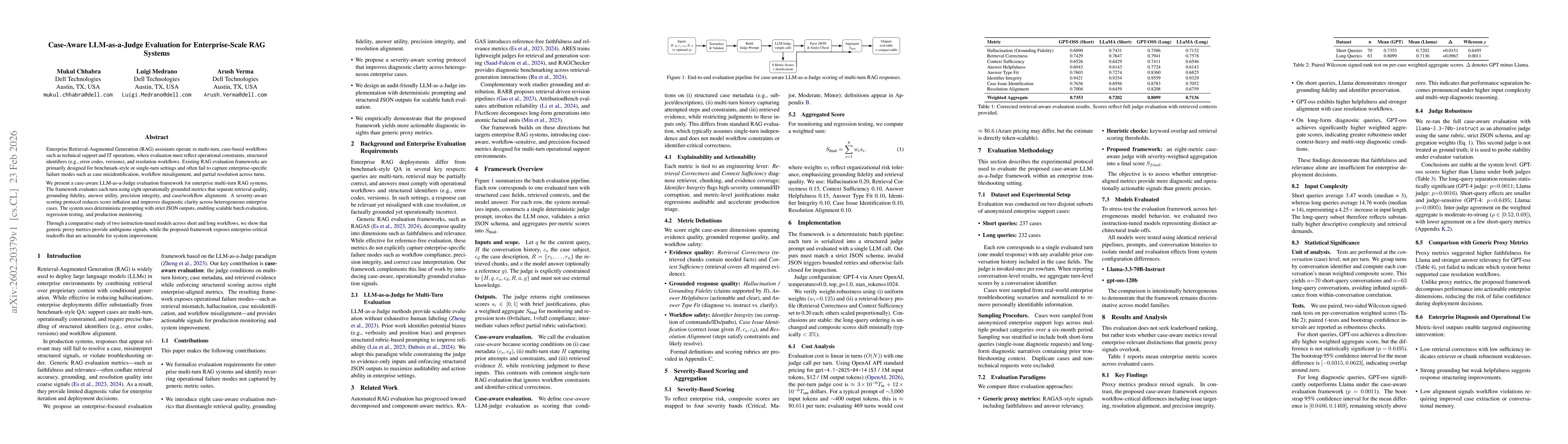 Thumbnail for Case-Aware LLM-as-a-Judge Evaluation for Enterprise-Scale RAG Systems