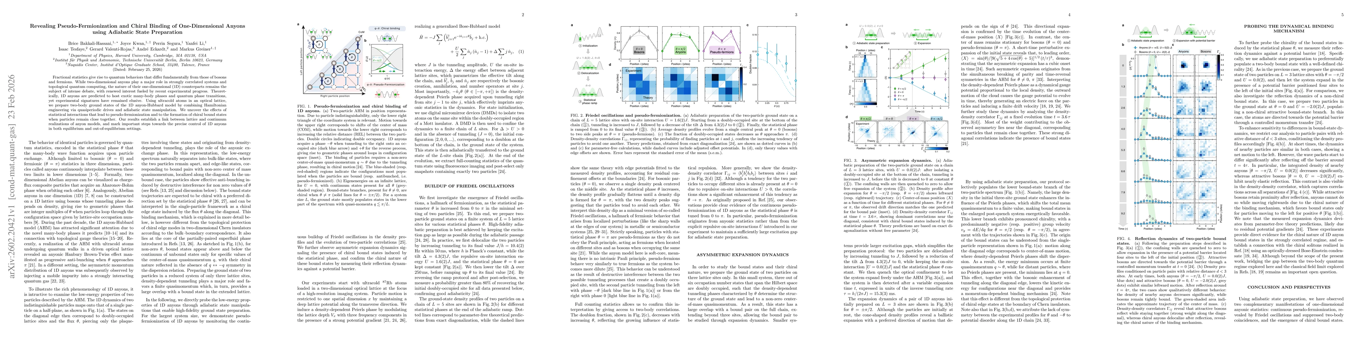 Thumbnail for Revealing Pseudo-Fermionization and Chiral Binding of One-Dimensional Anyons using Adiabatic State Preparation