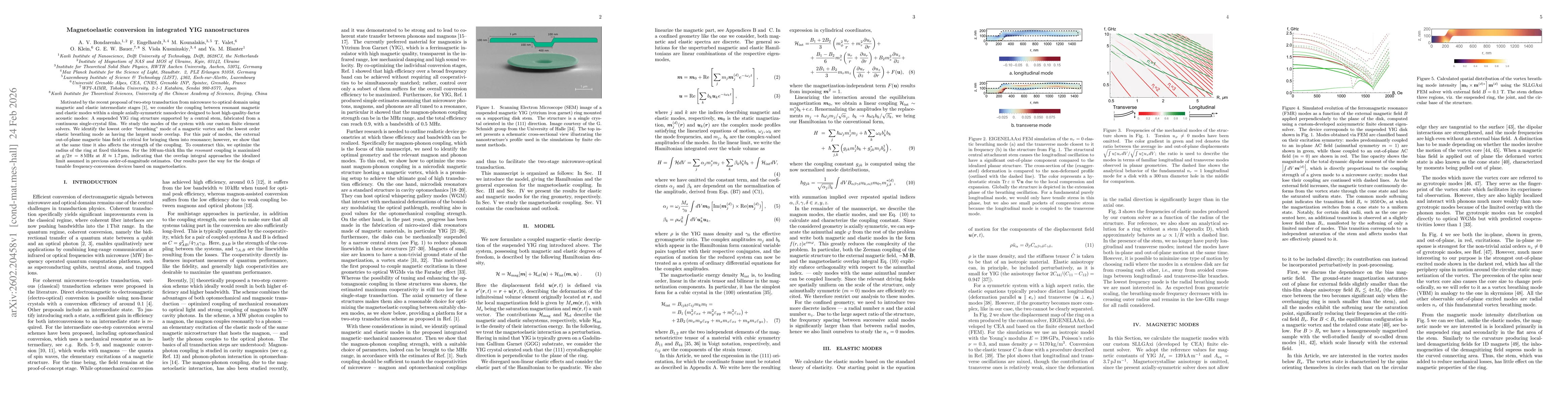 Thumbnail for Magnetoelastic conversion in integrated YIG nanostructures