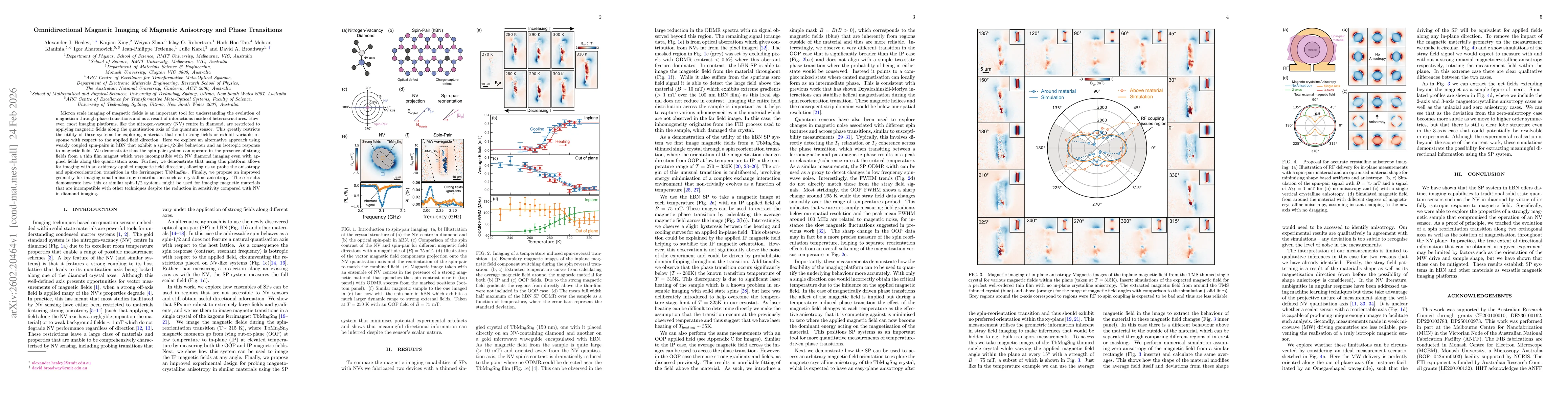 Thumbnail for Omnidirectional magnetic imaging of magnetic anisotropy and phase transitions