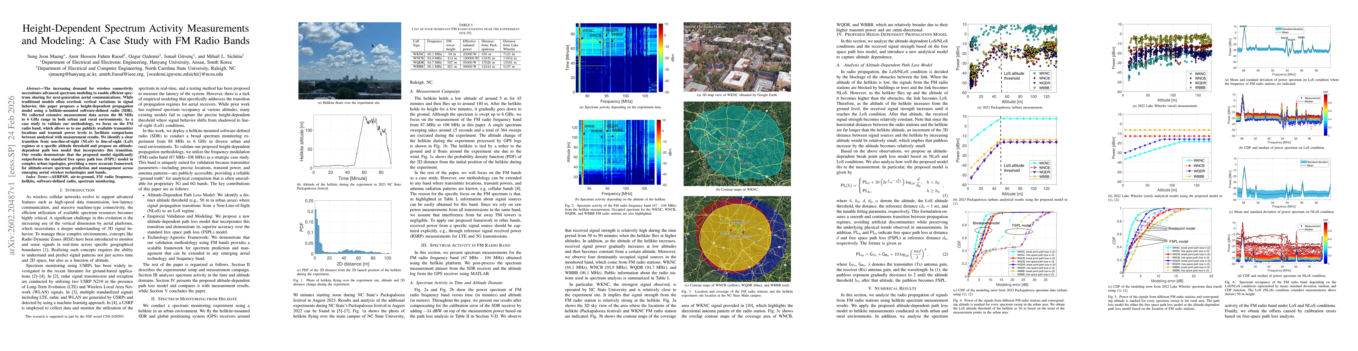 Thumbnail for Height-Dependent Spectrum Activity Measurements and Modeling: A Case Study with FM Radio Bands