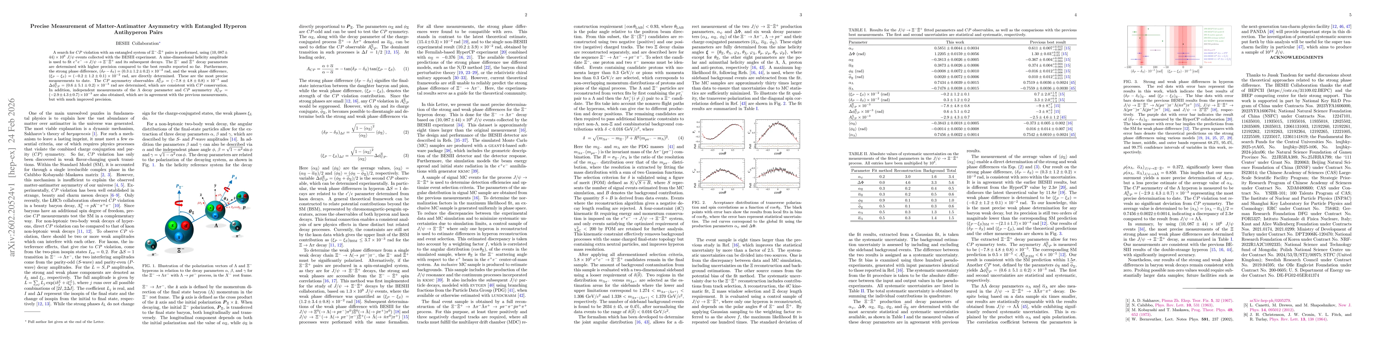 Thumbnail for Precise Measurement of Matter-Antimatter Asymmetry with Entangled Hyperon Antihyperon Pairs