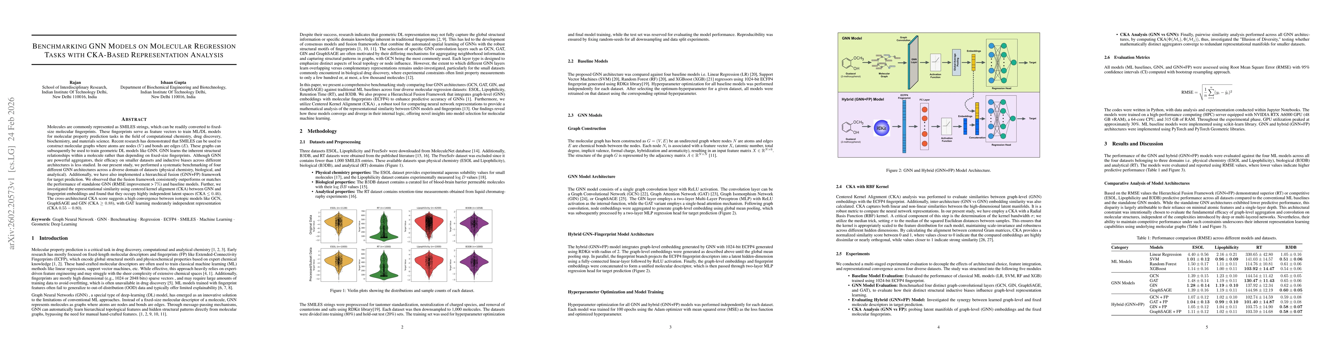 Thumbnail for Benchmarking GNN Models on Molecular Regression Tasks with CKA-Based Representation Analysis