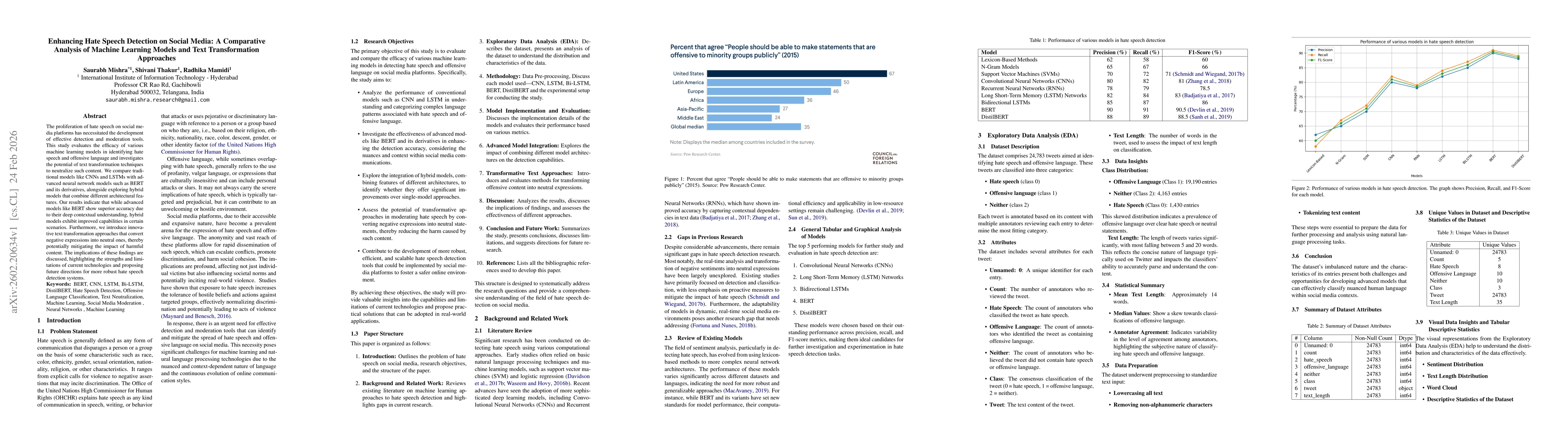 Thumbnail for Enhancing Hate Speech Detection on Social Media: A Comparative Analysis of Machine Learning Models and Text Transformation Approaches