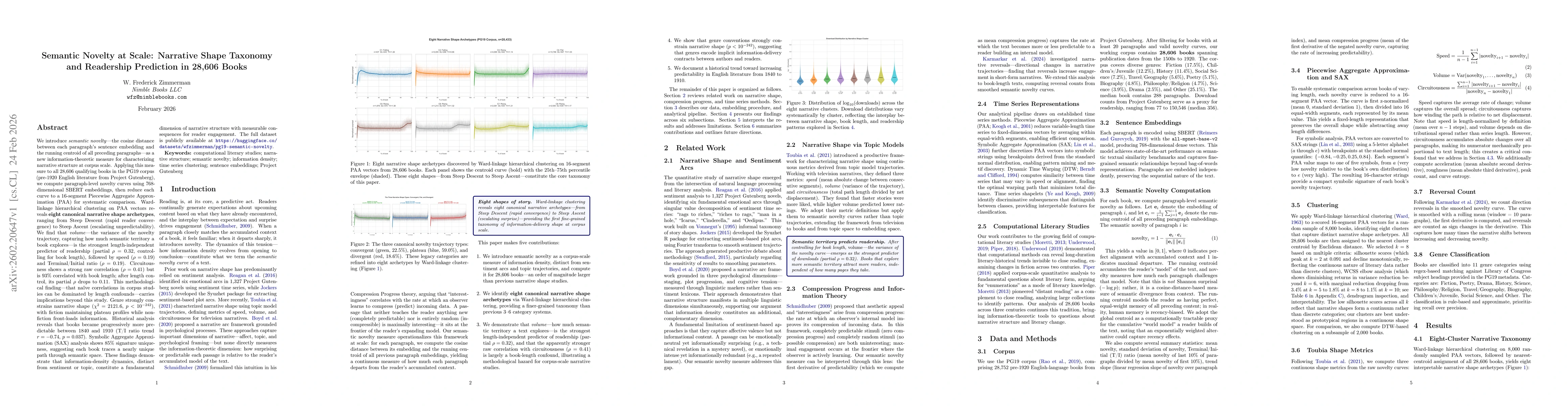Thumbnail for Semantic Novelty at Scale: Narrative Shape Taxonomy and Readership Prediction in 28,606 Books