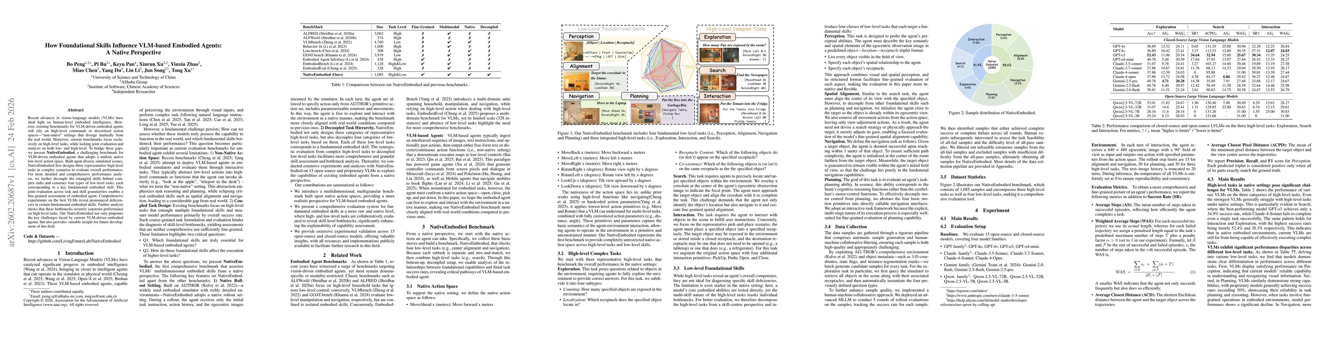 Thumbnail for How Foundational Skills Influence VLM-based Embodied Agents:A Native Perspective