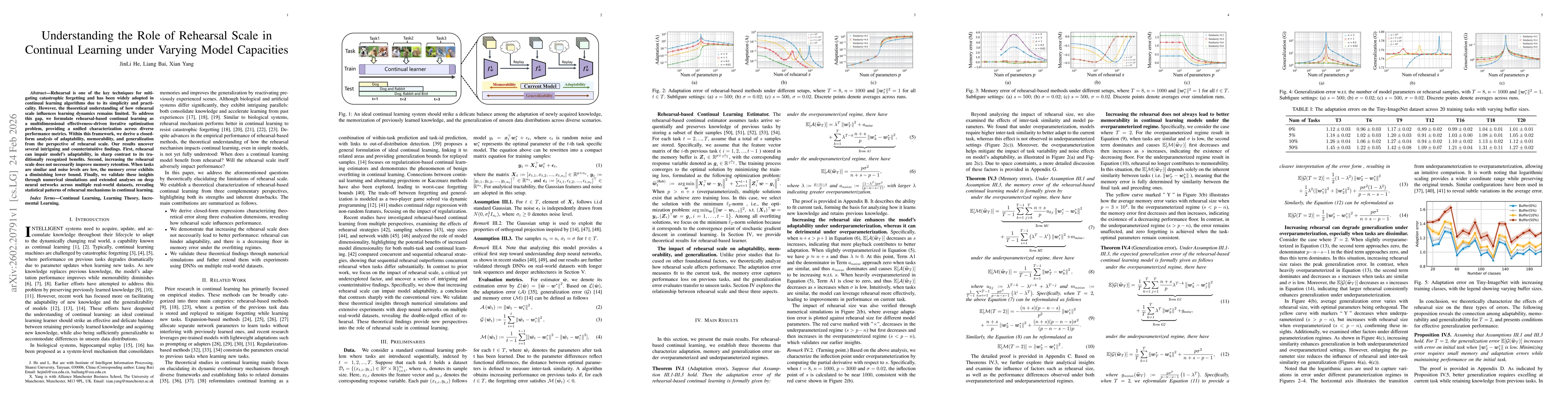 Thumbnail for Understanding the Role of Rehearsal Scale in Continual Learning under Varying Model Capacities