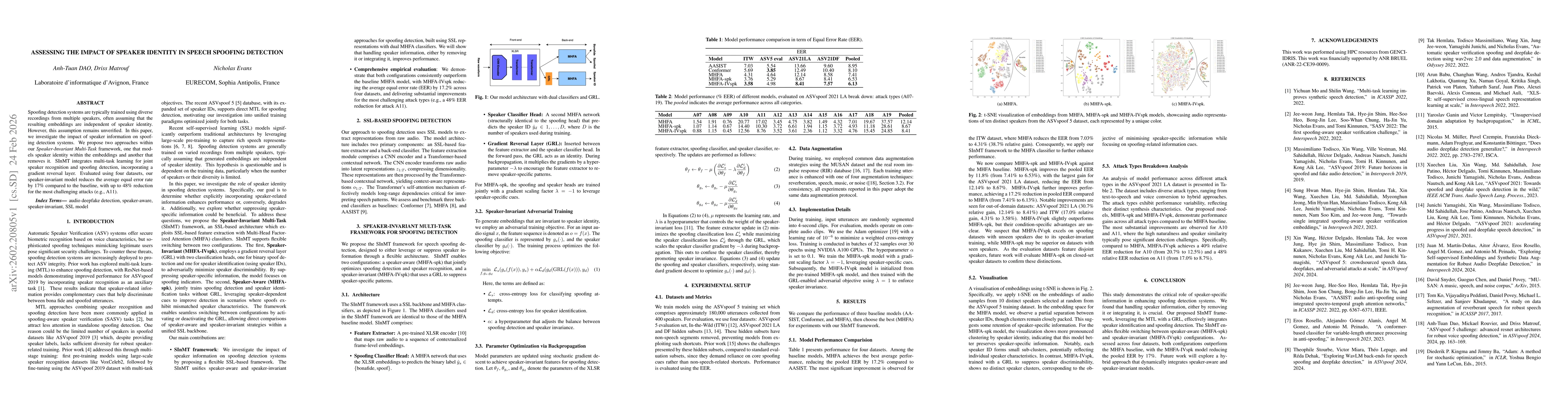 Thumbnail for Assessing the Impact of Speaker Identity in Speech Spoofing Detection