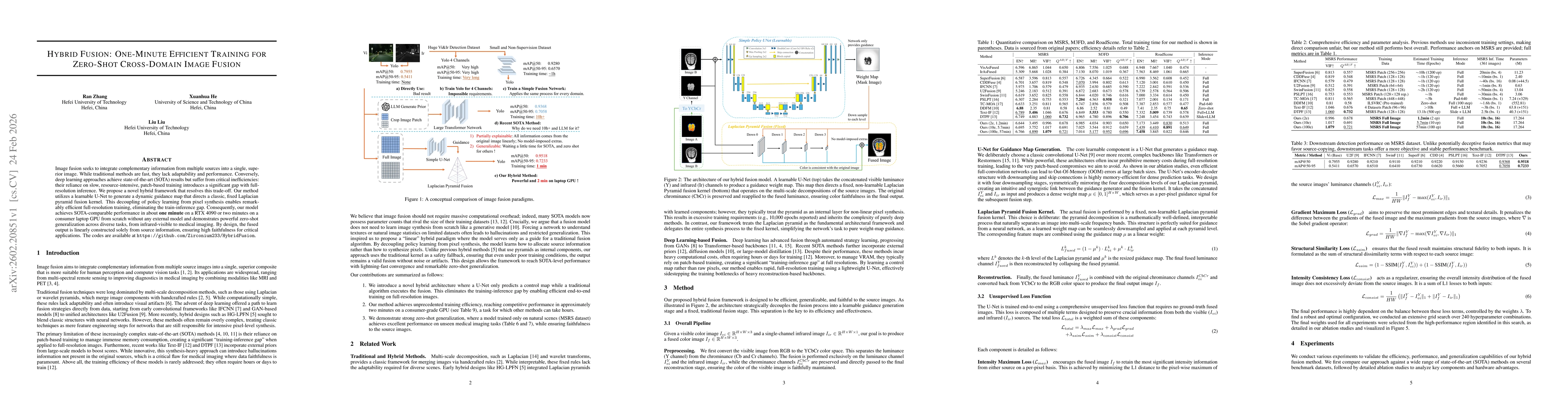 Thumbnail for Hybrid Fusion: One-Minute Efficient Training for Zero-Shot Cross-Domain Image Fusion