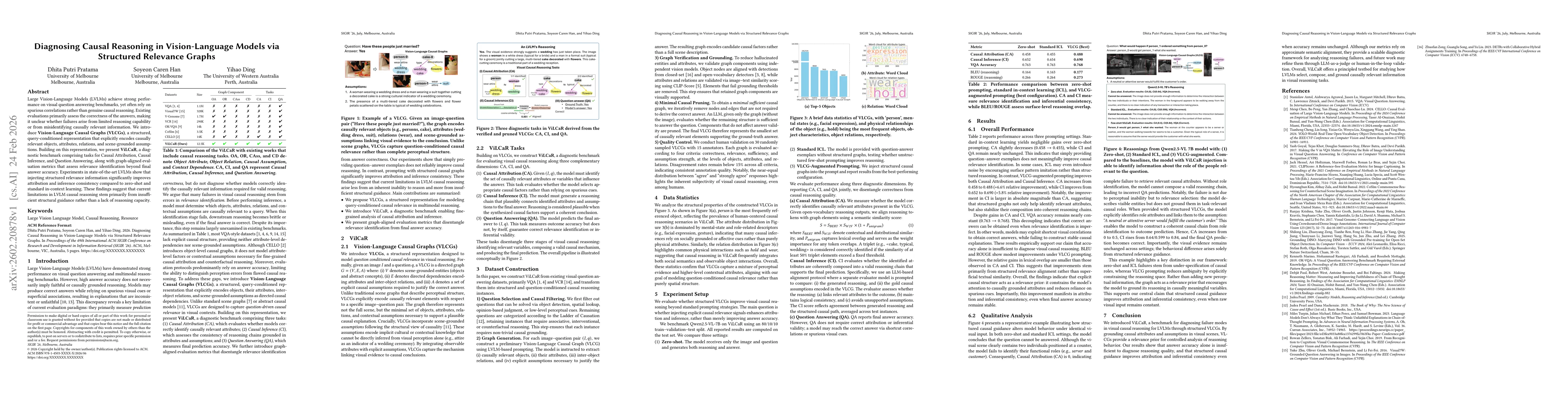 Thumbnail for Diagnosing Causal Reasoning in Vision-Language Models via Structured Relevance Graphs