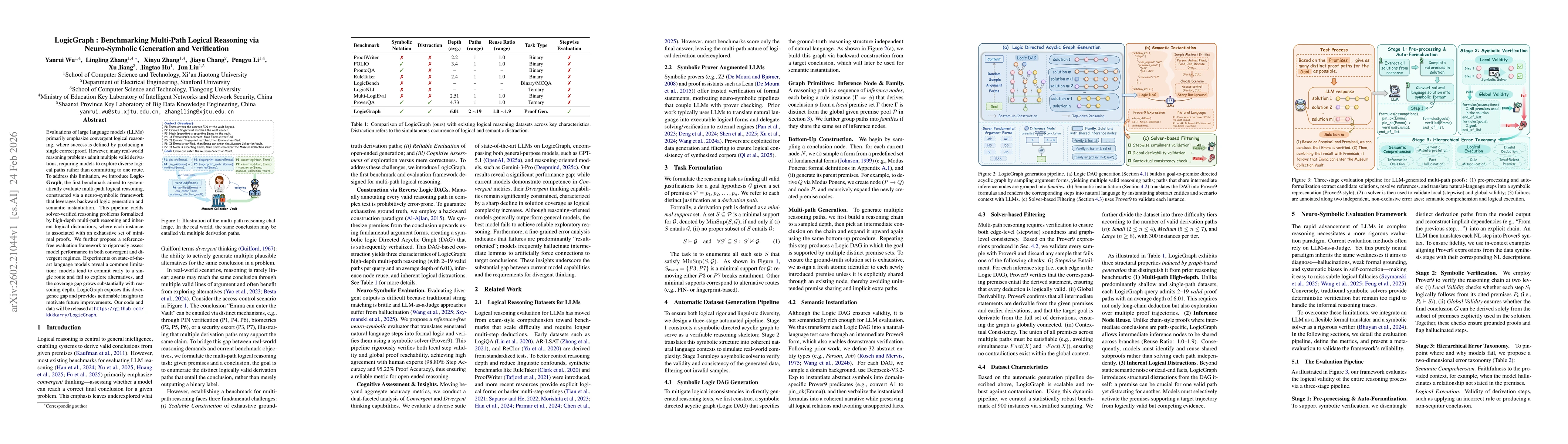 Thumbnail for LogicGraph : Benchmarking Multi-Path Logical Reasoning via Neuro-Symbolic Generation and Verification