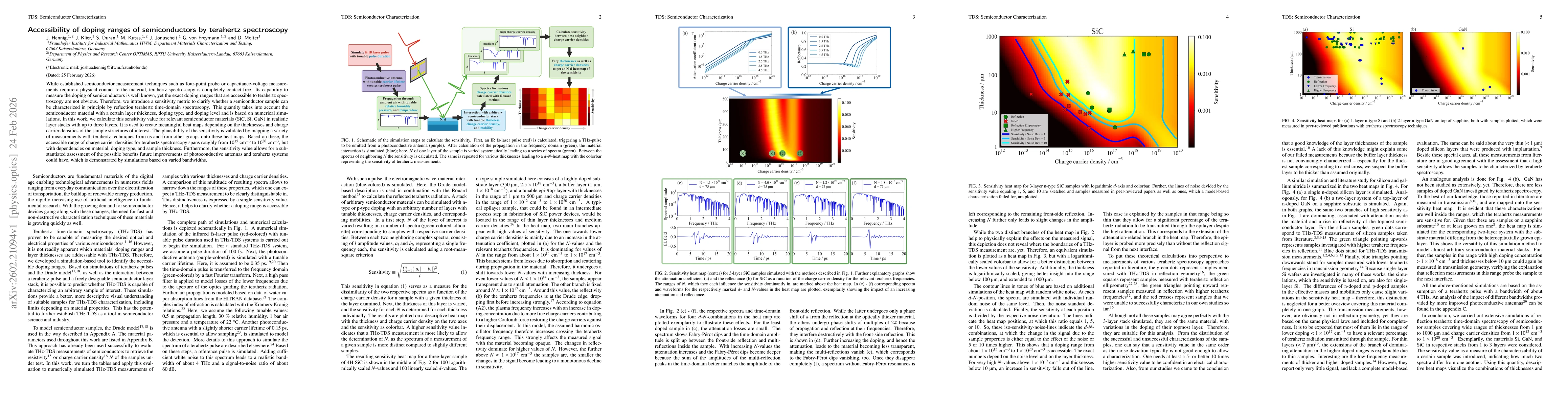 Thumbnail for Accessibility of doping ranges of semiconductors by terahertz spectroscopy