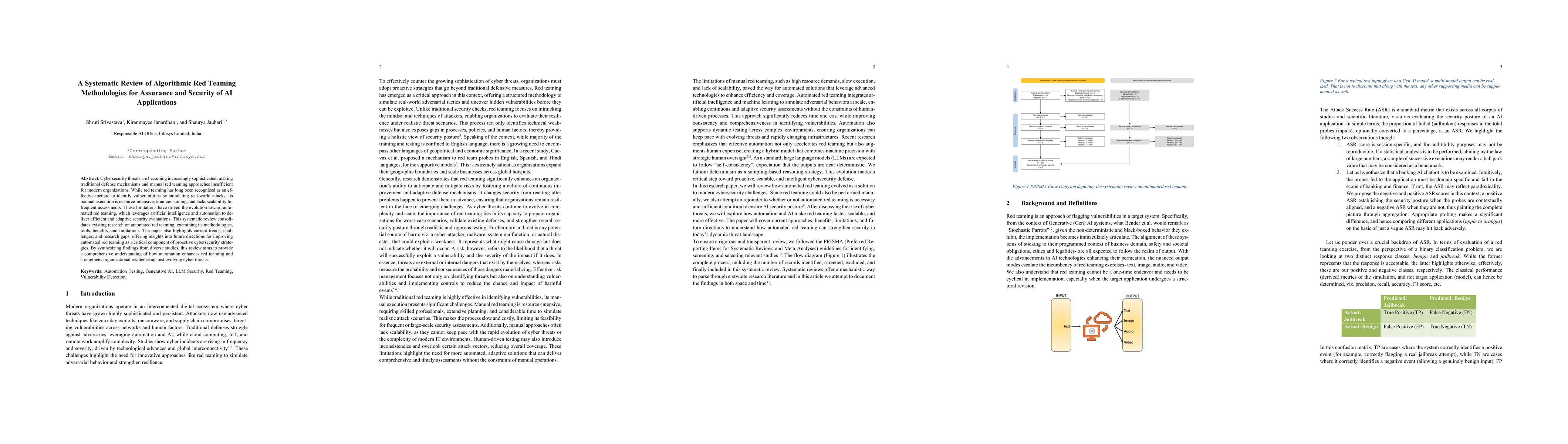 Thumbnail for A Systematic Review of Algorithmic Red Teaming Methodologies for Assurance and Security of AI Applications