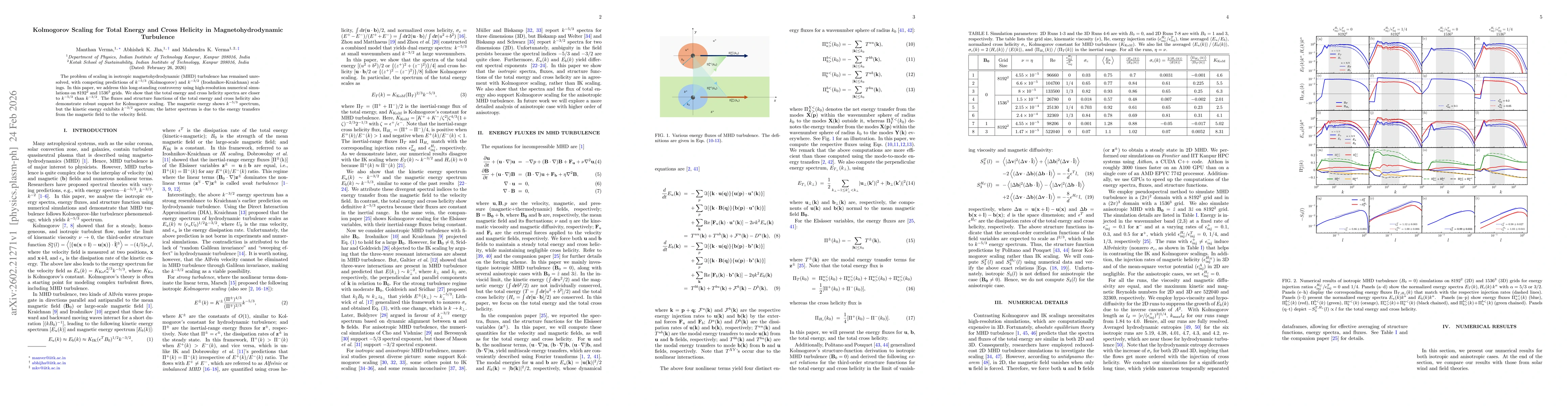 Thumbnail for Kolmogorov Scaling for Total Energy and Cross Helicity in Magnetohydrodynamic Turbulence