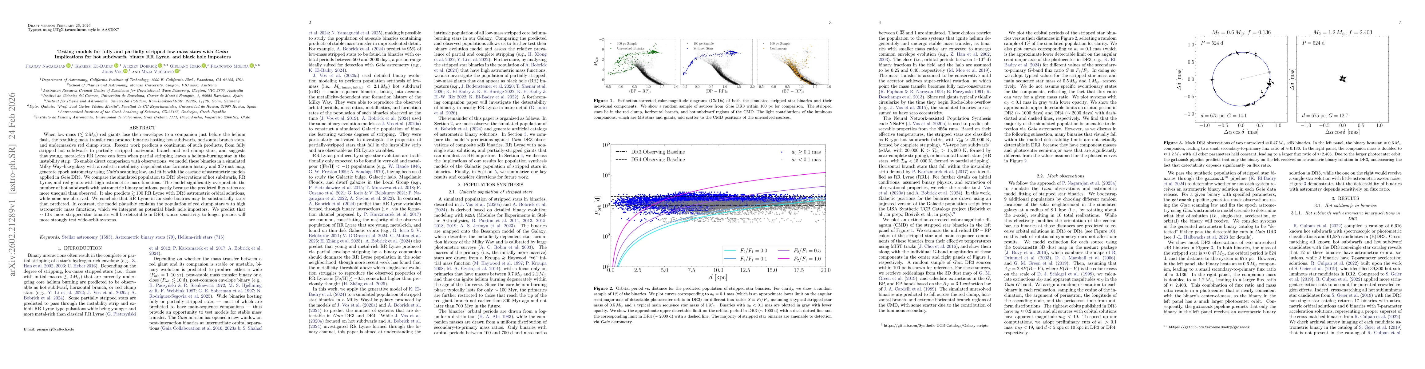 Thumbnail for Testing models for fully and partially stripped low-mass stars with Gaia: Implications for hot subdwarfs, binary RR Lyrae, and black hole impostors