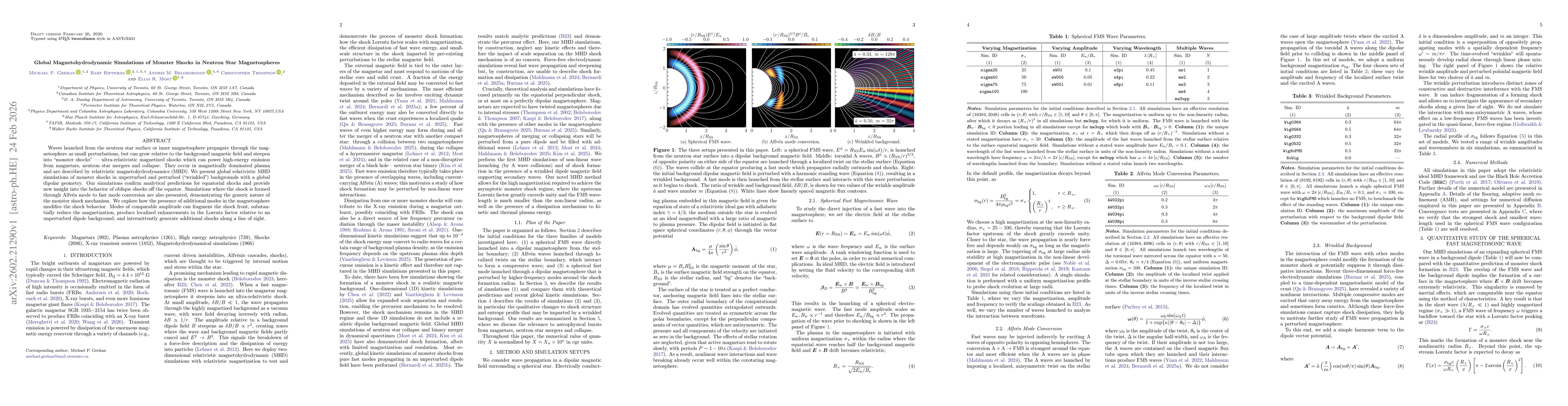 Thumbnail for Global Magnetohydrodynamic Simulations of Monster Shocks in Neutron Star Magnetospheres