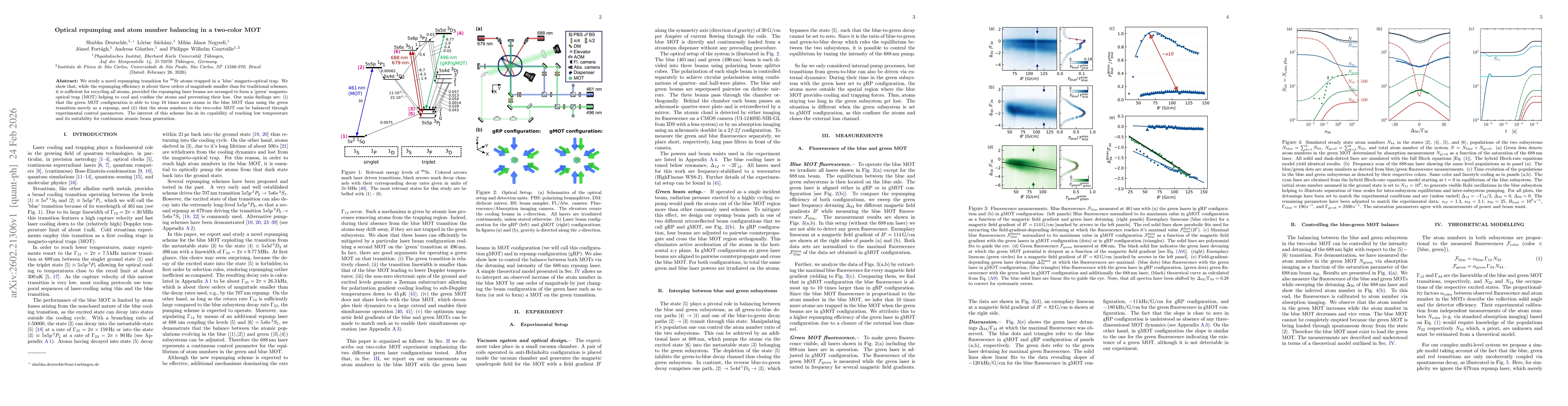 Thumbnail for Optical repumping and atom number balancing in a two-color MOT