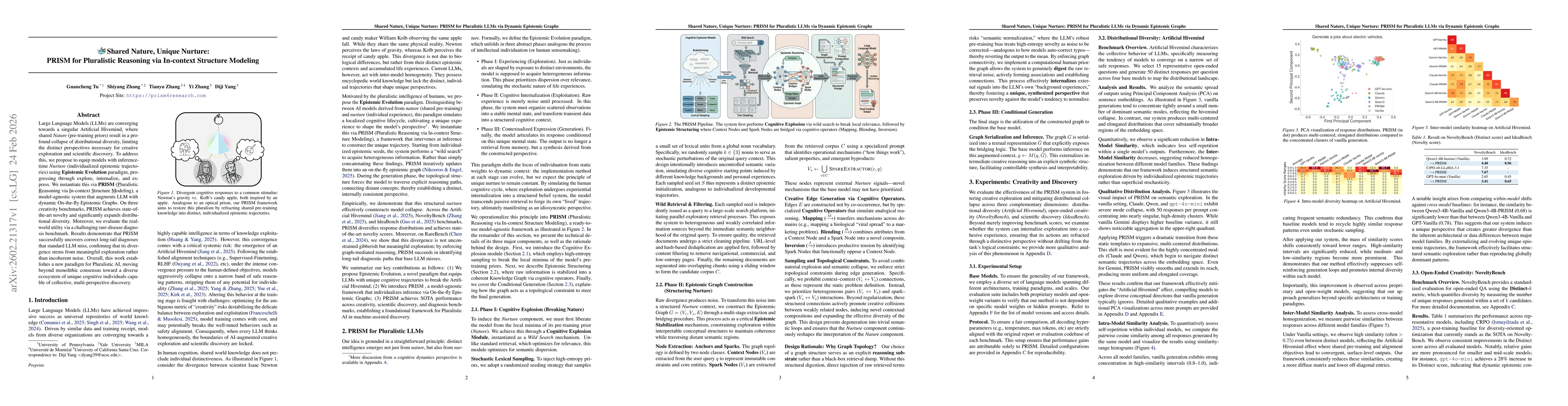 Thumbnail for Shared Nature, Unique Nurture: PRISM for Pluralistic Reasoning via In-context Structure Modeling