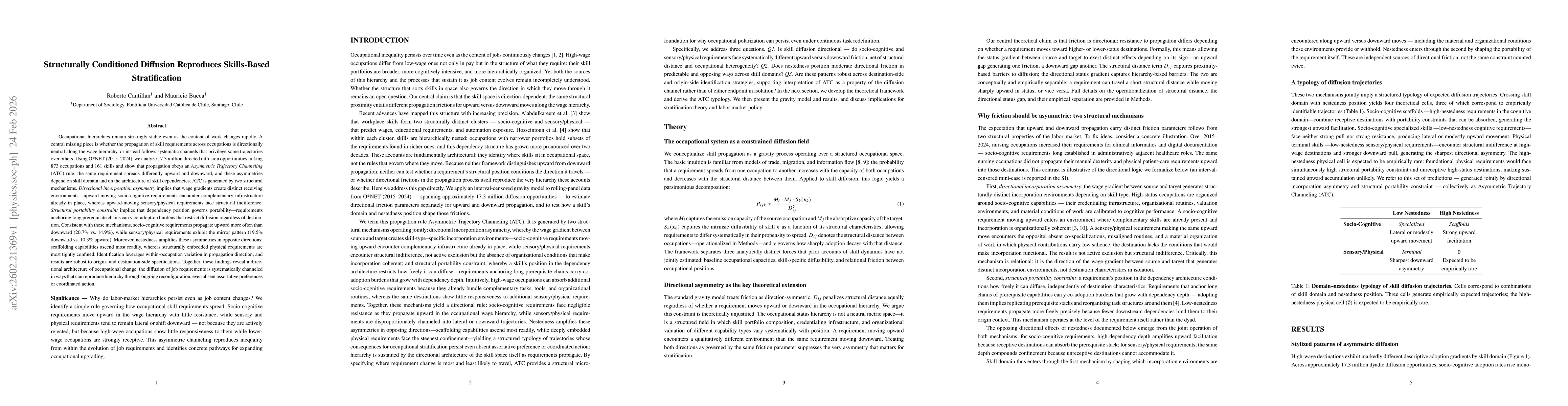 Thumbnail for Structurally Conditioned Diffusion Reproduces Skills-Based Stratification