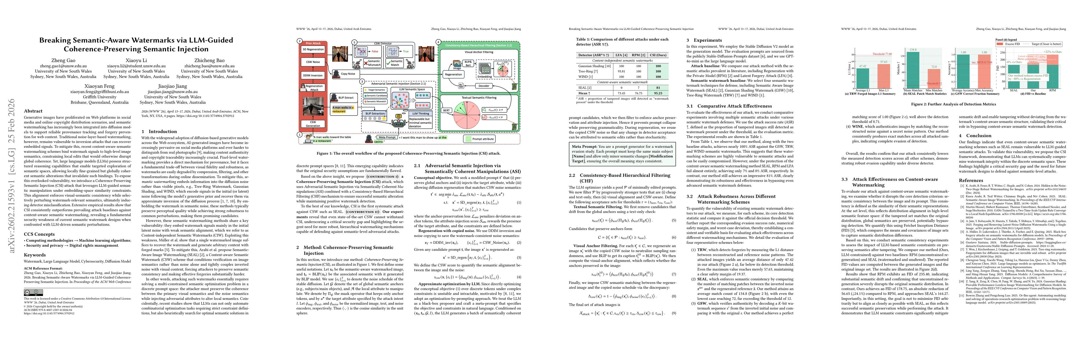 Thumbnail for Breaking Semantic-Aware Watermarks via LLM-Guided Coherence-Preserving Semantic Injection