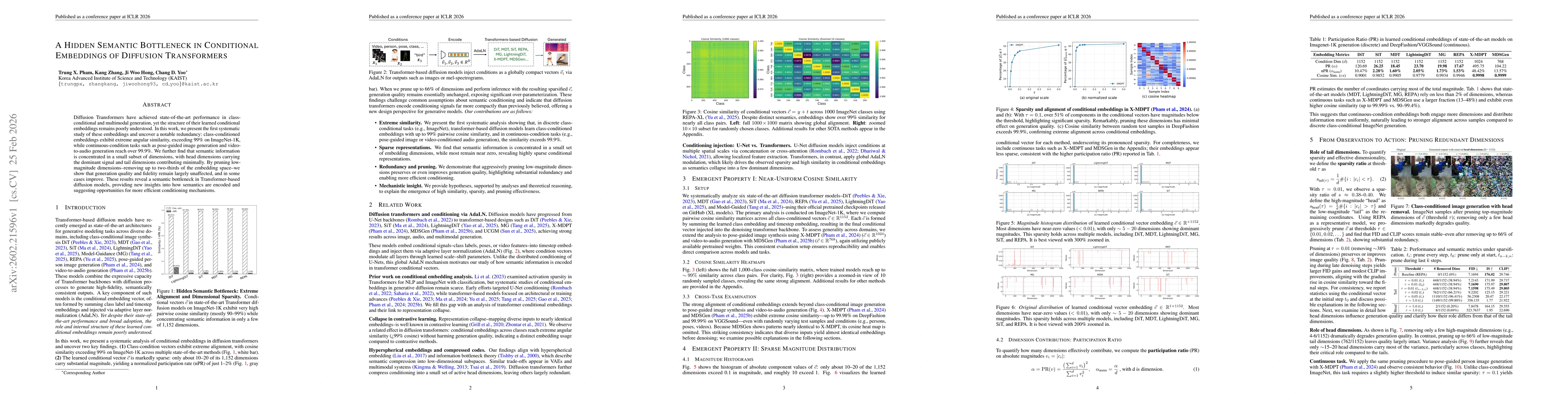 Thumbnail for A Hidden Semantic Bottleneck in Conditional Embeddings of Diffusion Transformers