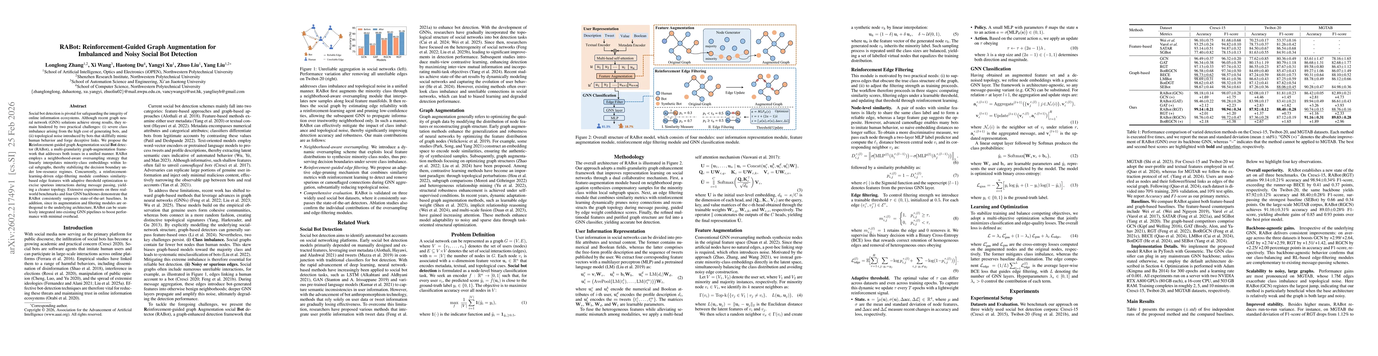 Thumbnail for RABot: Reinforcement-Guided Graph Augmentation for Imbalanced and Noisy Social Bot Detection