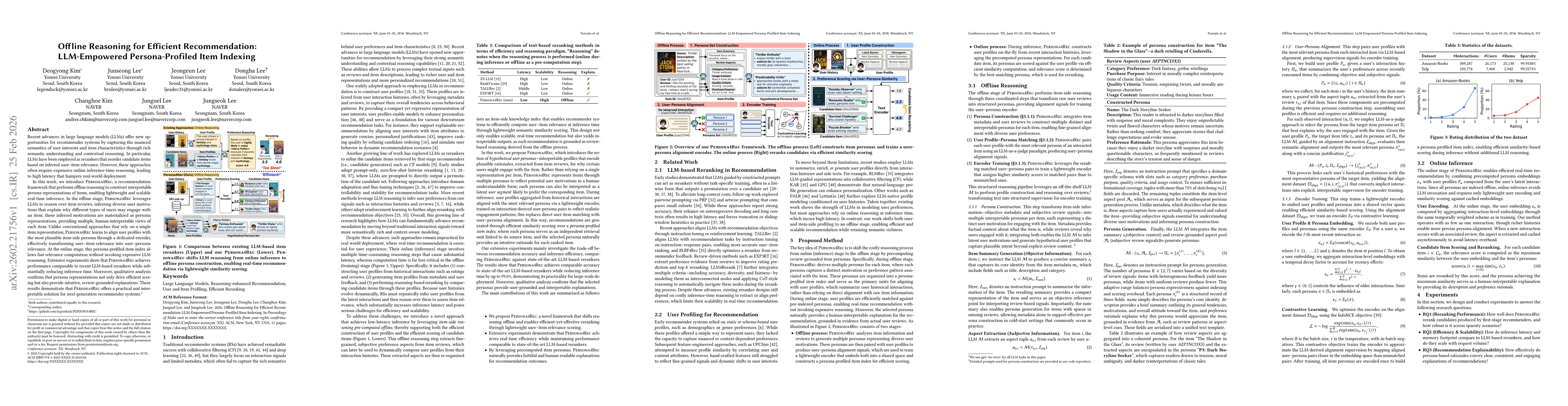 Thumbnail for Offline Reasoning for Efficient Recommendation: LLM-Empowered Persona-Profiled Item Indexing