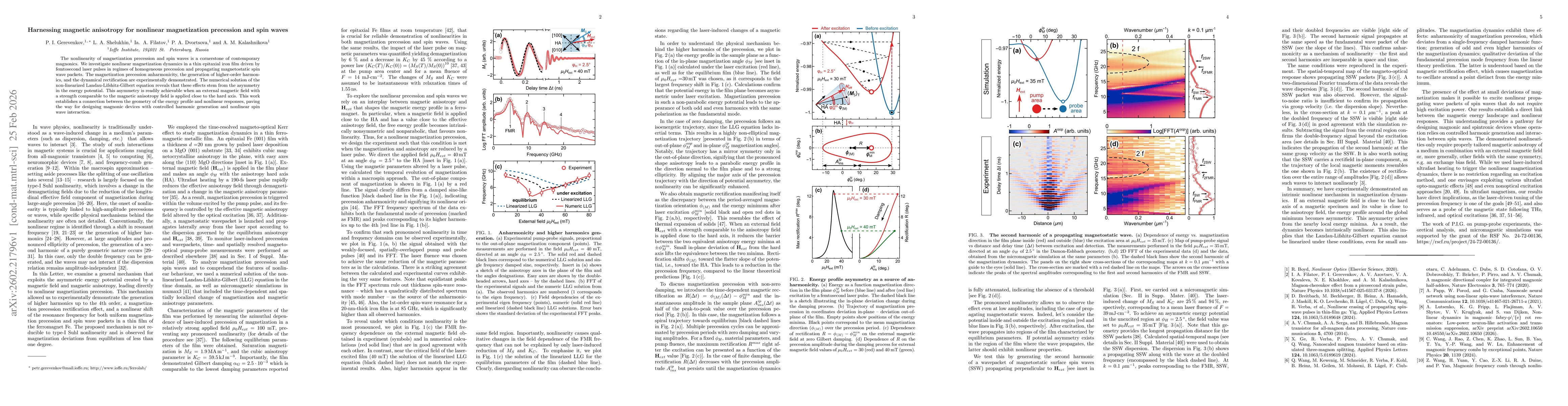 Thumbnail for Harnessing magnetic anisotropy for nonlinear magnetization precession and spin waves