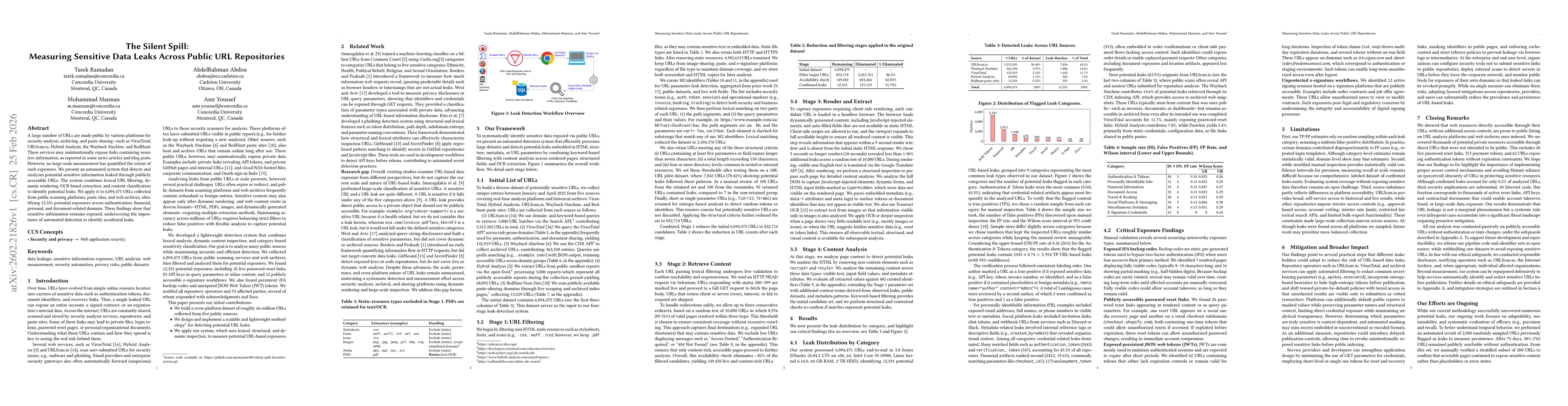 Thumbnail for The Silent Spill: Measuring Sensitive Data Leaks Across Public URL Repositories