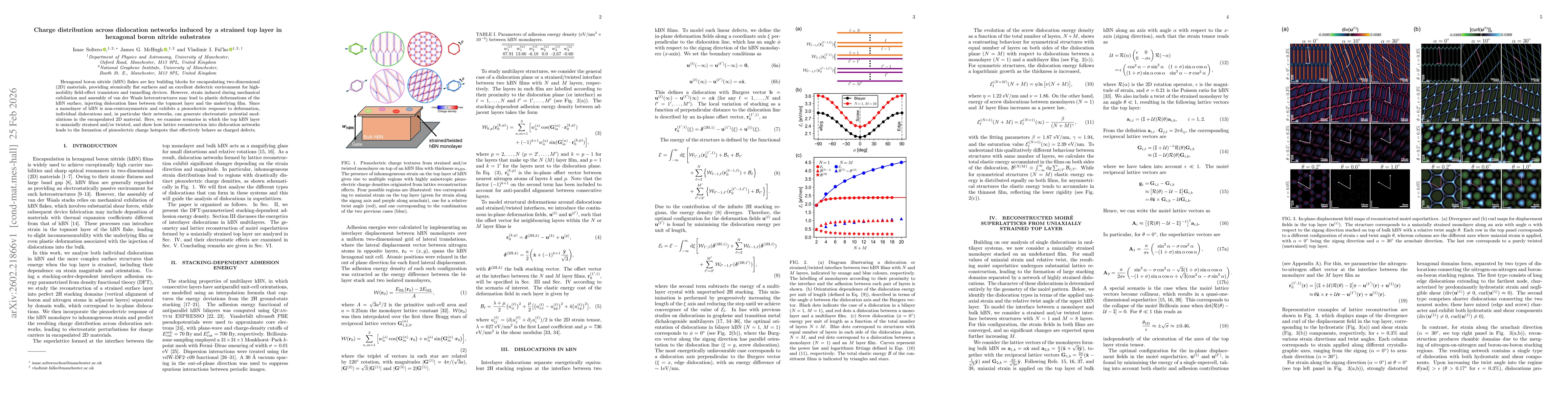 Thumbnail for Charge distribution across dislocation networks induced by a strained top layer in hexagonal boron nitride substrates