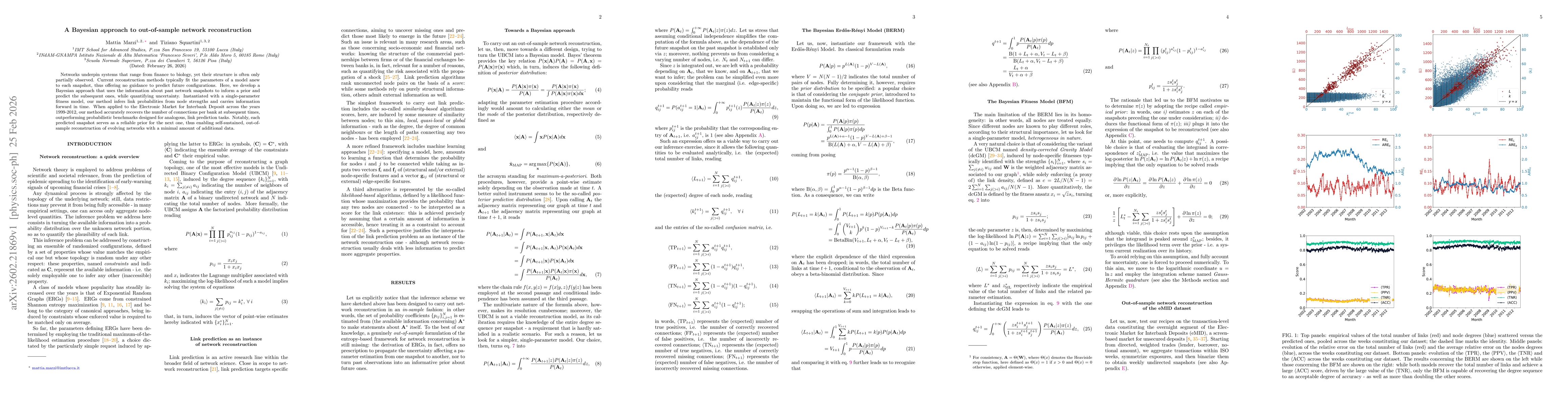 Thumbnail for A Bayesian approach to out-of-sample network reconstruction