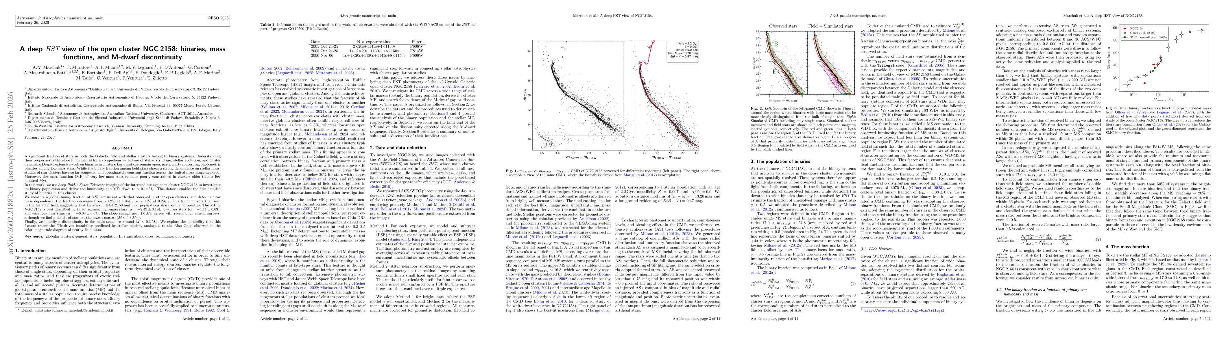 Thumbnail for A deep HST view of the open cluster NGC2158: binaries, mass functions, and M-dwarf discontinuity
