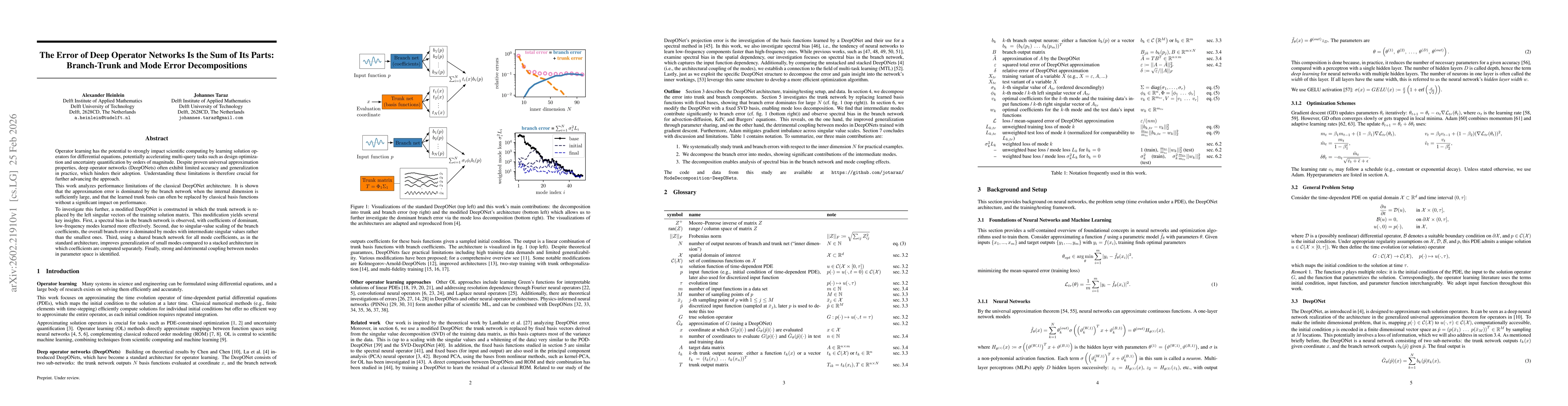 Thumbnail for The Error of Deep Operator Networks Is the Sum of Its Parts: Branch-Trunk and Mode Error Decompositions